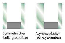 Für Schallschutz Isolierglas Fenster