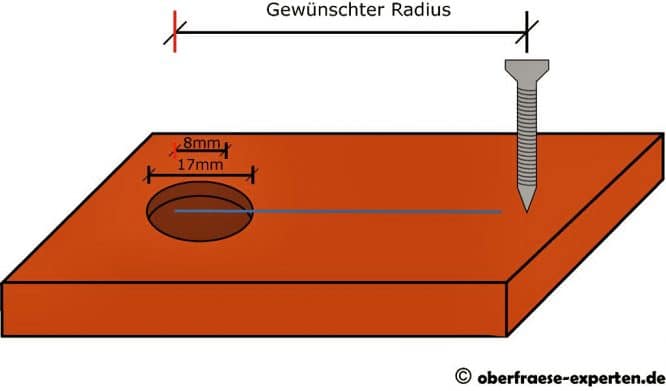 Fräszirkel 