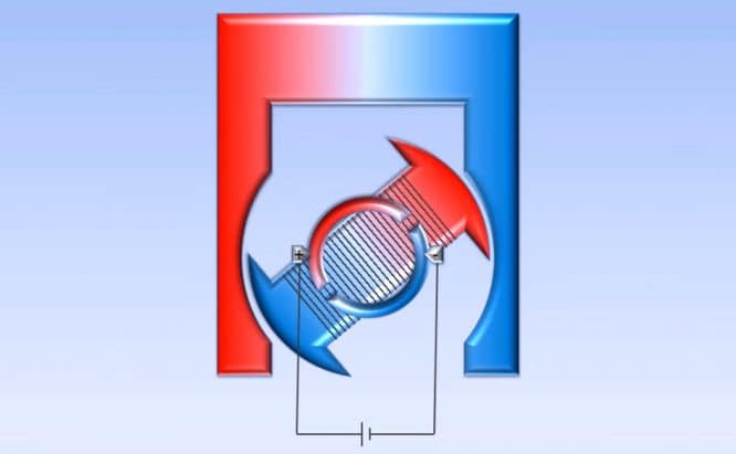 Stator - Rotor - Polwender Grundaufbau eines Elektromotors